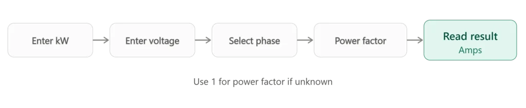 kw to amps calculator usage steps